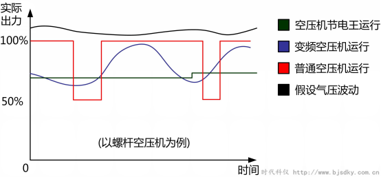 空壓機節(jié)電王4.png